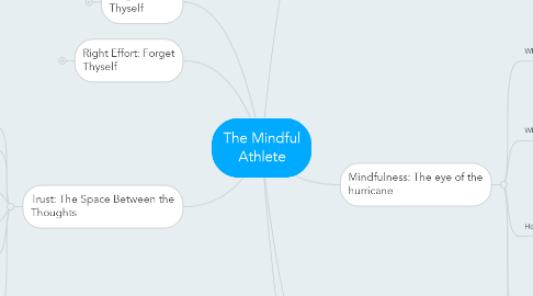 Mind Map: The Mindful Athlete
