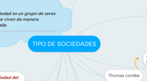 Mind Map: TIPO DE SOCIEDADES