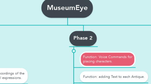 Mind Map: MuseumEye