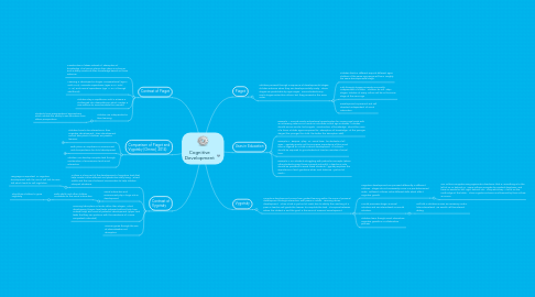 Mind Map: Cognitive Development