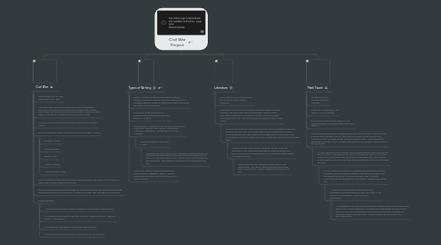 Mind Map: Civil War Project