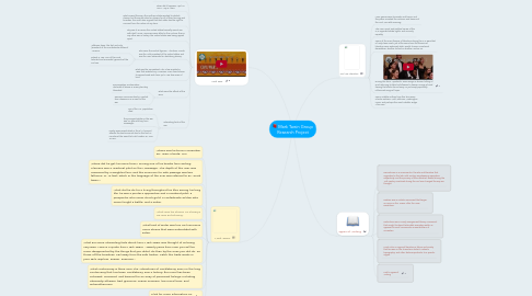 Mind Map: Mark Twain Group Research Project