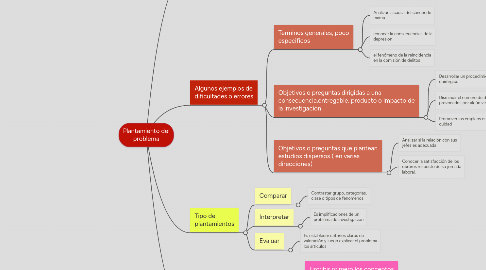 Mind Map: Plantamiento del problema