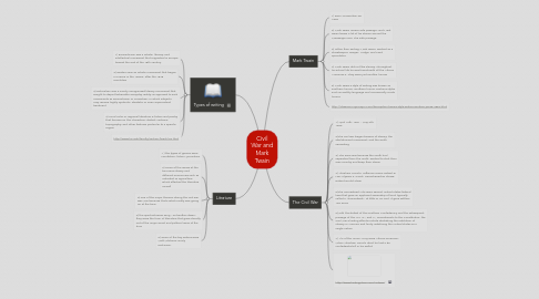 Mind Map: Civil War and Mark Twain