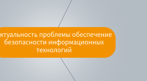 Mind Map: Актуальность проблемы обеспечение безопасности информационных технологий