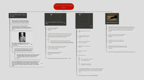 Mind Map: The Civil war from Mark Twain