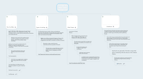 Mind Map: Civil War and Mark Twain Background