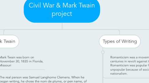 Mind Map: Civil War & Mark Twain project