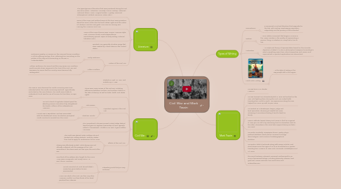 Mind Map: Civil War and Mark Twain