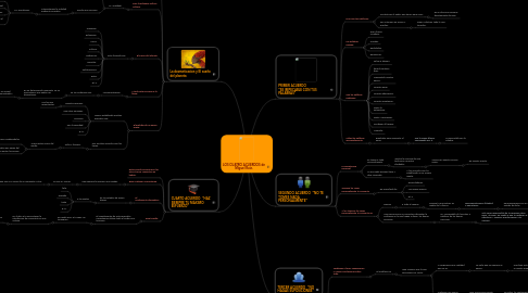 Mind Map: LOS CUATRO ACUERDOS de Miguel Ruiz.