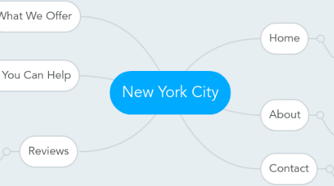 Mind Map: New York City