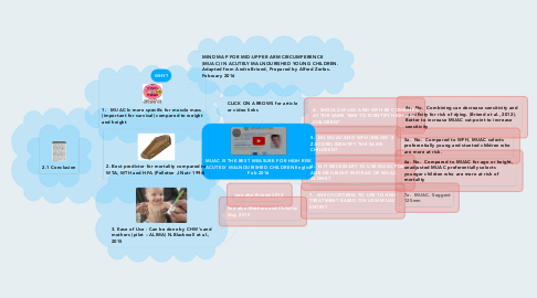 Mind Map: MUAC IS THE BEST MEASURE FOR HIGH RISK ACUTELY MALNOURISHED CHILDREN English Feb 2016