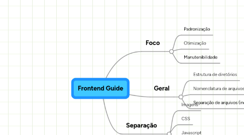 Mind Map: Frontend Guide