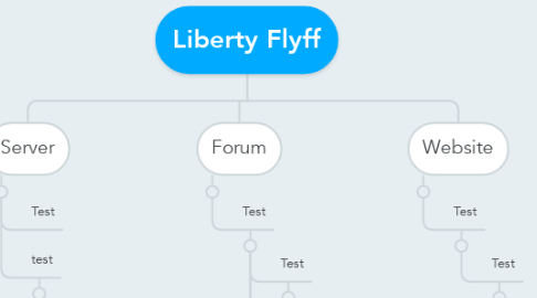 Mind Map: Liberty Flyff
