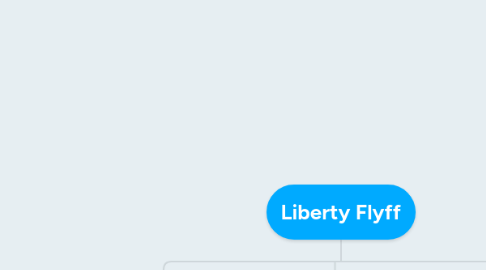 Mind Map: Liberty Flyff