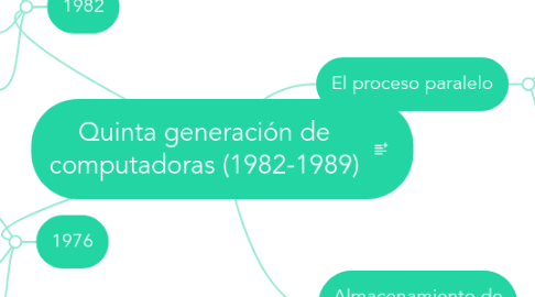 Mind Map: Quinta generación de computadoras (1982-1989)