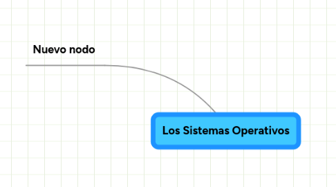 Mind Map: Los Sistemas Operativos