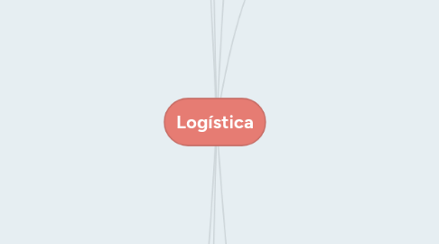 Mind Map: Logística