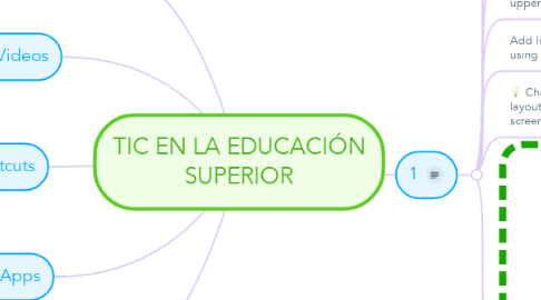 Mind Map: TIC EN LA EDUCACIÓN SUPERIOR