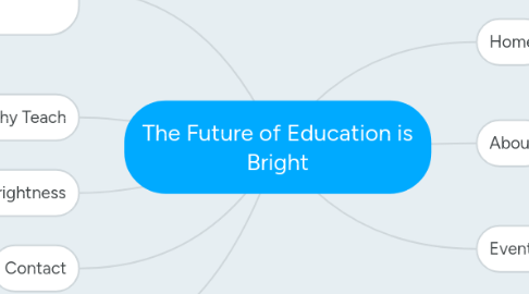 Mind Map: The Future of Education is Bright