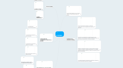 Mind Map: LA QUIEBRA