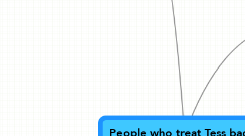 Mind Map: People who treat Tess badly