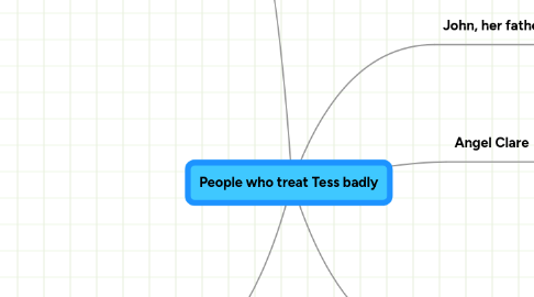 Mind Map: People who treat Tess badly