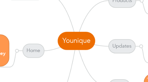 Mind Map: Younique