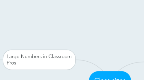 Mind Map: Class sizes