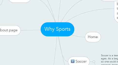 Mind Map: Why Sports