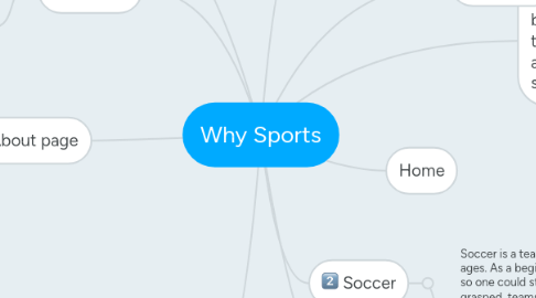 Mind Map: Why Sports