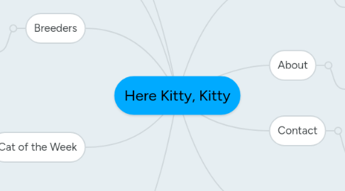 Mind Map: Here Kitty, Kitty