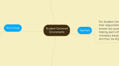 Mind Map: Student-Centered Enviroments