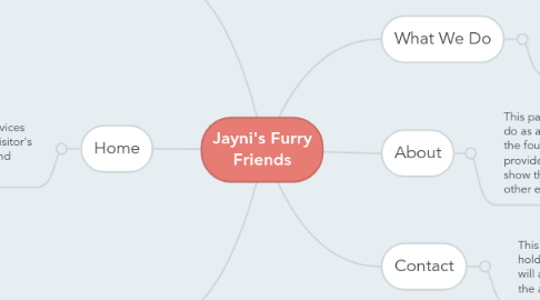 Mind Map: Jayni's Furry Friends