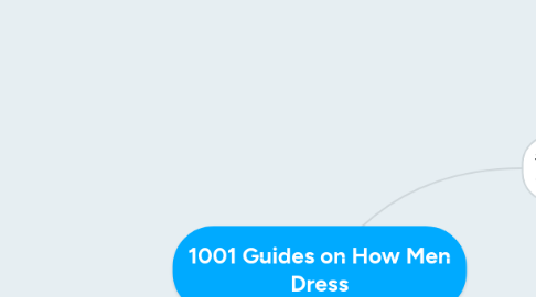 Mind Map: 1001 Guides on How Men Dress