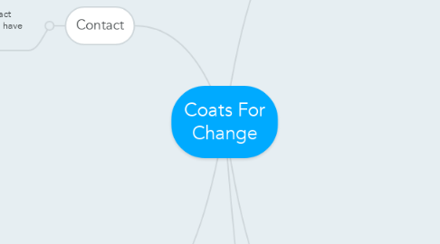 Mind Map: Coats For Change