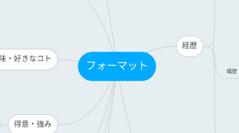 Mind Map: フォーマット