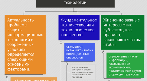 Mind Map: Актуальность проблемы обеспечение безопасности информационных технологий