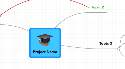 Mind Map: Project Name