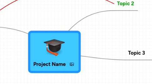 Mind Map: Project Name