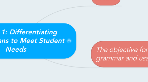 Mind Map: Activity 1: Differentiating Lesson Plans to Meet Student Needs