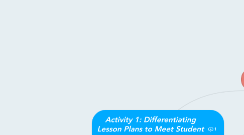 Mind Map: Activity 1: Differentiating Lesson Plans to Meet Student Needs