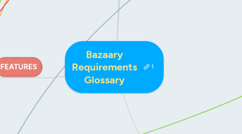 Mind Map: Bazaary Requirements Glossary