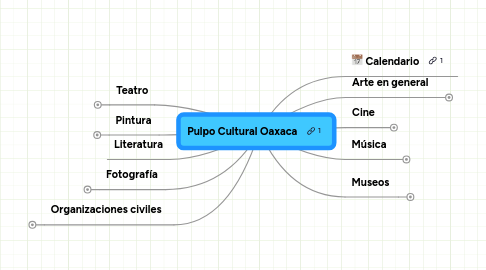 Mind Map: Pulpo Cultural Oaxaca