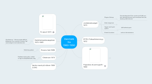 Mind Map: Danmark fra 1960-1990