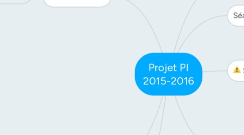 Mind Map: Projet PI 2015-2016