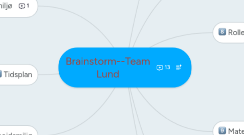 Mind Map: Brainstorm--Team Lund