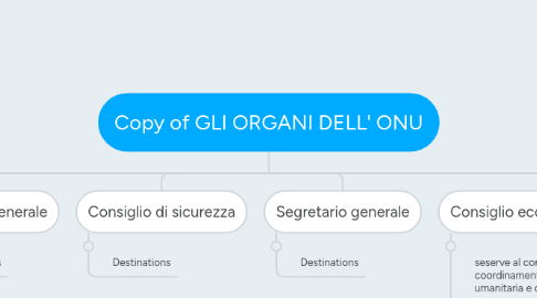 Mind Map: Copy of GLI ORGANI DELL' ONU