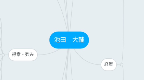 Mind Map: 池田 大輔