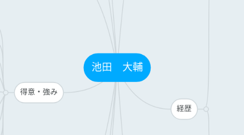 Mind Map: 池田　大輔